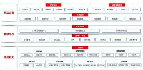 京东IoT的战略迂回