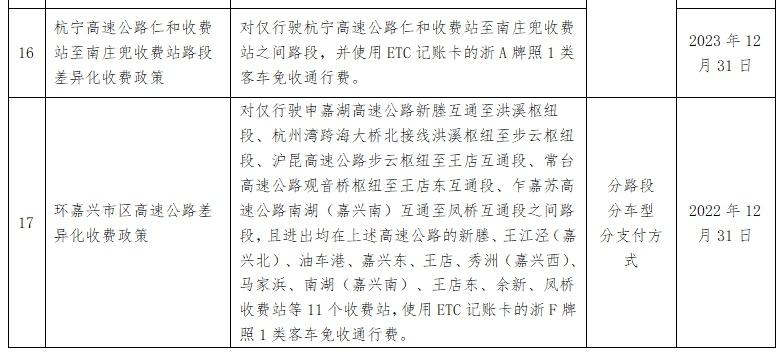 最高可减免通行费!浙江全面推广高速差异化收费