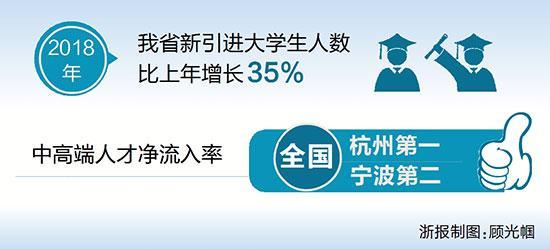 从人才最关心的事抓起 浙江优化人才服务政策有温度