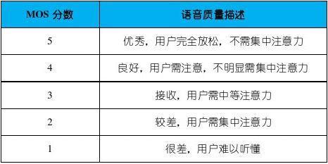 浙江宁波专项优化总结报告-mmr软件无线优化 应用总结