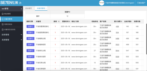 网站seo优化-seo优化排名-关键词优化推广「浙江七米」