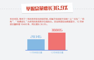 安全联盟12月安全月报