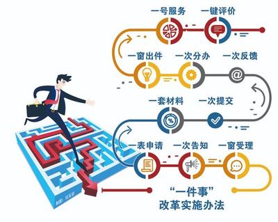 优化完善浙江政务网站点界面解读_网站入口自动跳转的网站(2024年12月精选)