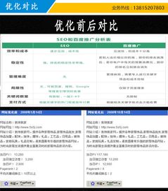 网站优化工具 南通市网站优化 智讯网络