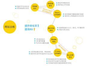 网站优化 网站优化推广 网络优化推广解决方案 智汇蓝媒