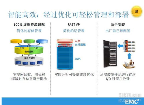 emc公司及产品线