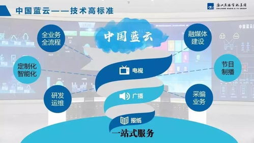 北京经纬中天信息技术 融合媒体平台 融合媒体云服务平台 全媒体内容管理平台 两微一端 多屏网络电视台 融合媒体ip化内容集成服务平台 教育培训运营平台 网络视频直播点播系统