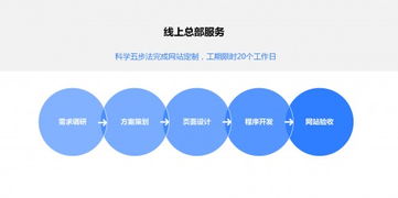 世界工厂网全面赋能企业官网 释放线上总部的活力和潜能