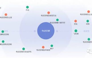网站优化