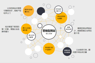 浙江移动网站优化的主要方式解读_浙江移动旧版5.0(2024年12月精选)