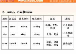 2012优化方案高考英语总复习 人教版浙江专用 语法专项训练5