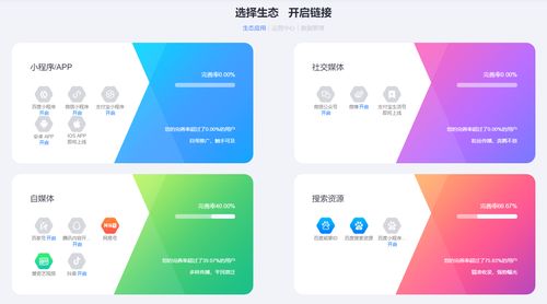 网站优化怎么做