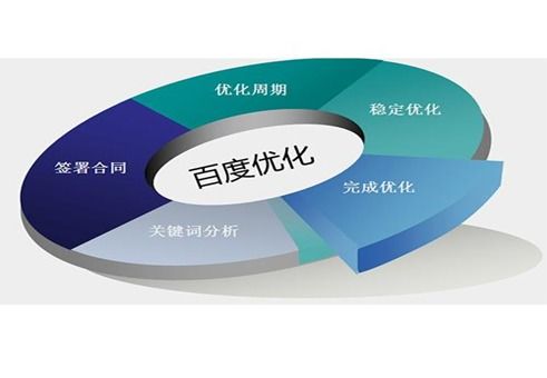 推广您的网站 天润智力北京网站建设公司