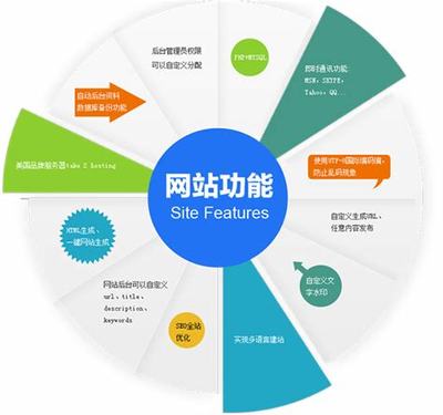 浙江网站建设方案公司排名详解:浙江网站建设推广|2024年07月更新