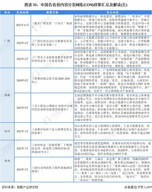 重磅 2024年中国及31省市内容分发网络 cdn 行业政策汇总及解读 全 全面推进商用部署 是主旋律