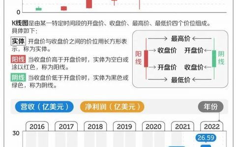 网站优化