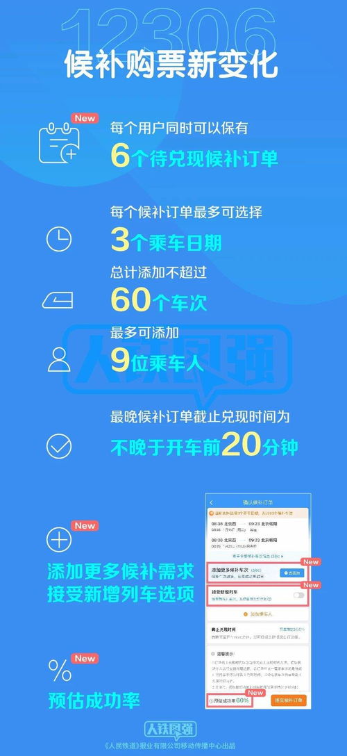 广大旅客 候补购票成功率更高了 12306网站今起优化升级