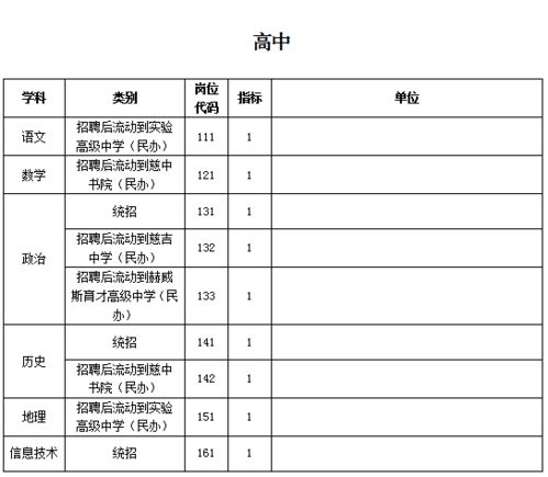 最新一批事业编招聘来了,有适合你的吗